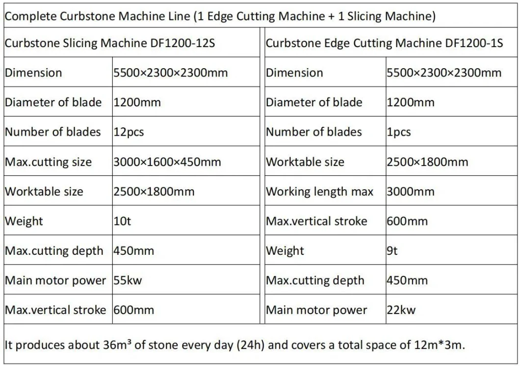 High-Quality Kerbstone Cutting Machine for Precision Cuts Every Time